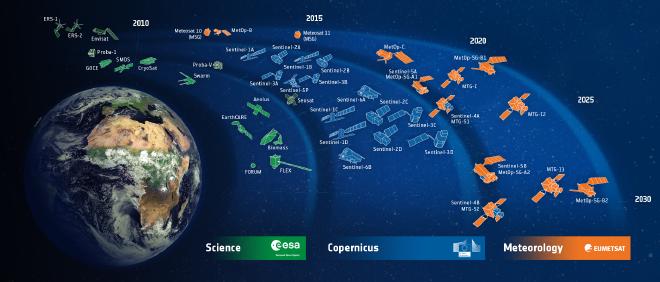 Range of ESA satellites used for Earth observation missions