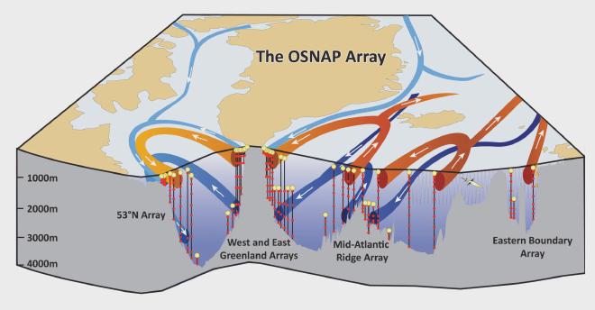 Schematic of the OSNAP mooring array